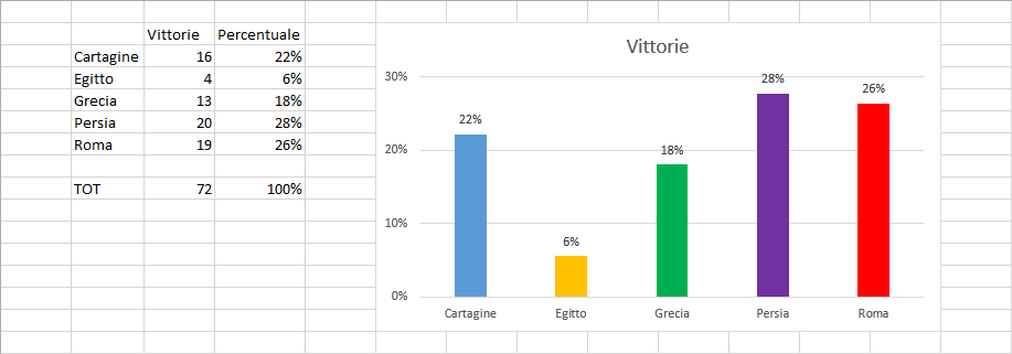 Classifica Mediterraneo.png