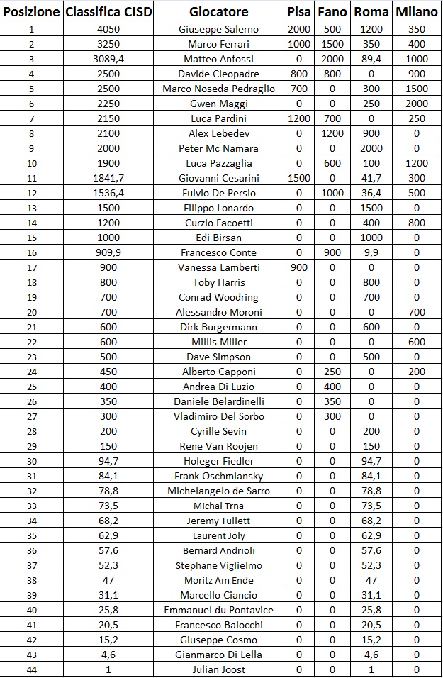 CISD 2014 finale.jpg